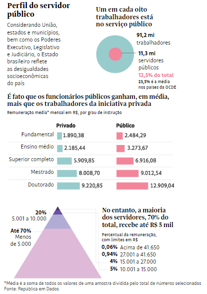 perfil servidor fsp