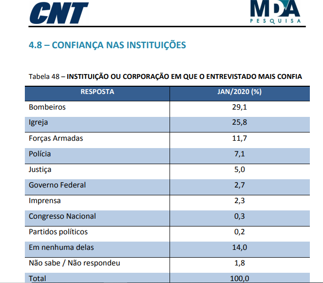 pesquisa cnt mda janeiro 20