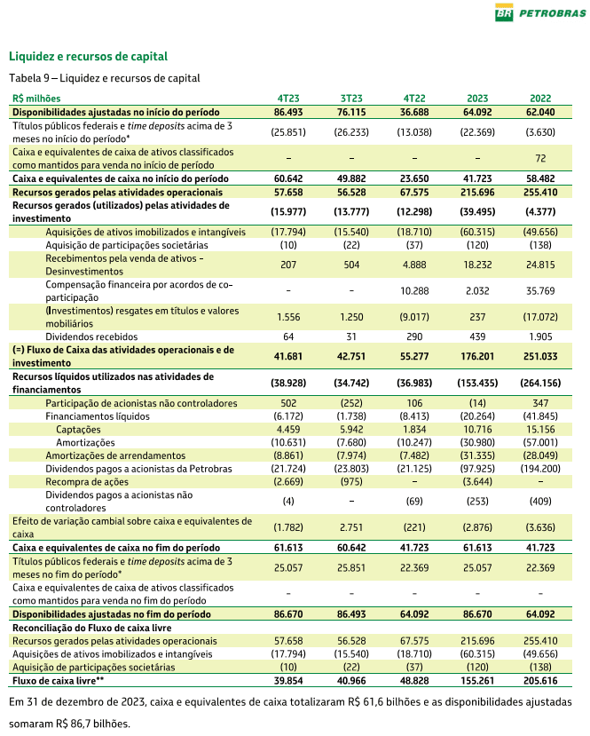 petrobras liquidez