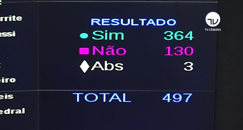 placar camara daniel silveira