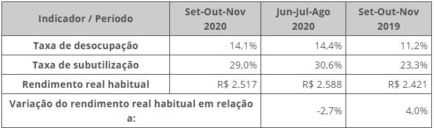 pnad continua 1