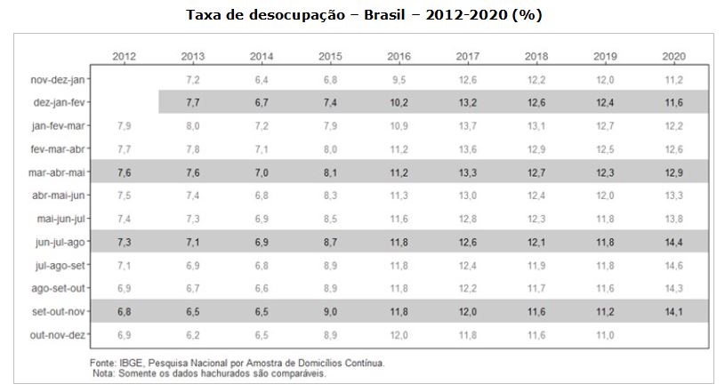 pnad continua 2