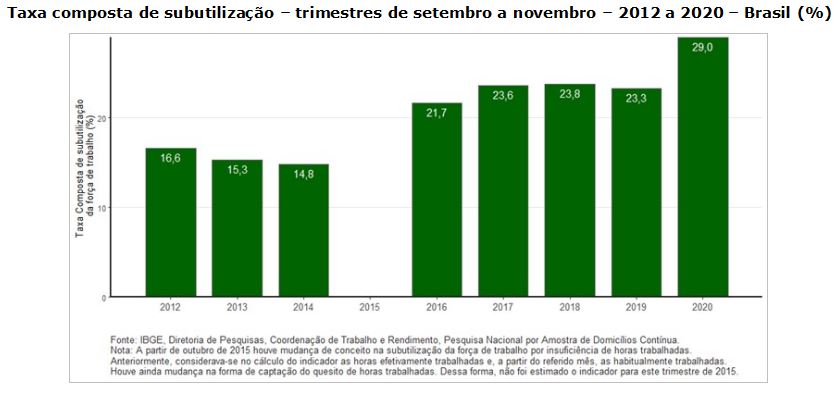 pnad continua 3
