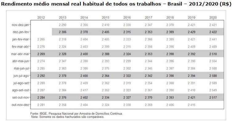 pnad continua 4