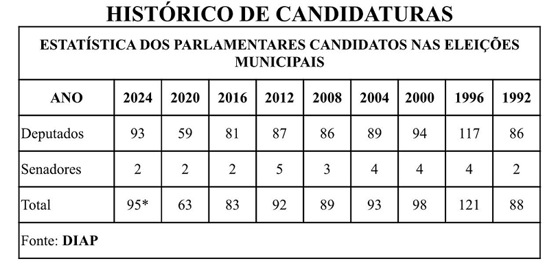 prefeitaveis historico