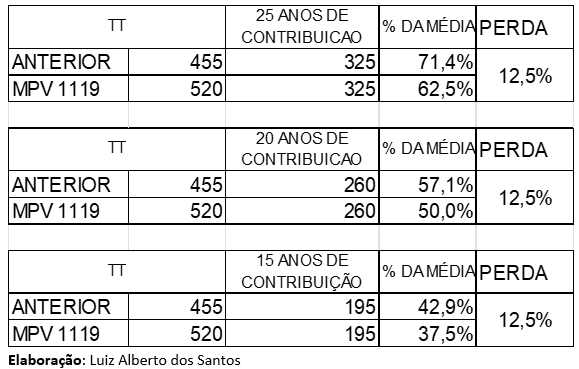previdencia complementar simulacoees las