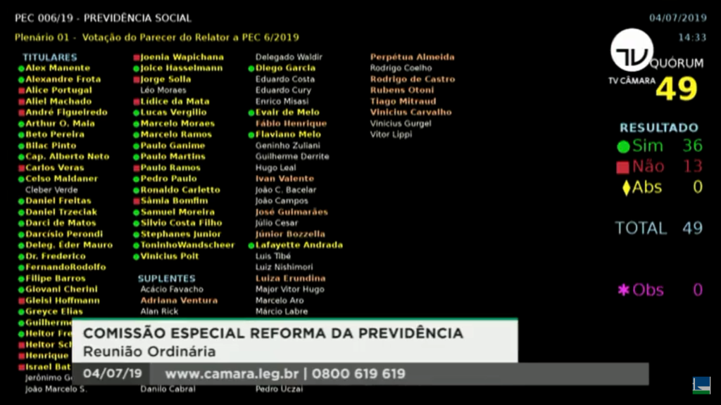 previdencia votacao placar comissao especial