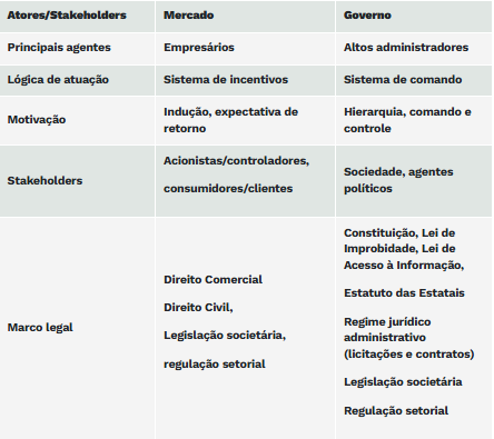 publico privado artigo toninho tab1