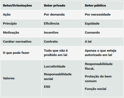 publico privado artigo toninho tab2