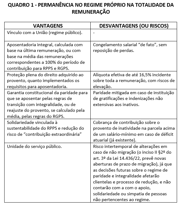 q1 funpresp ton