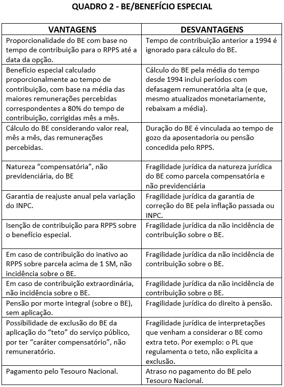 q2 funpresp ton
