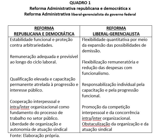 quadro1 reforma administrativa artigo