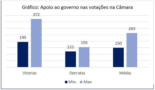 ranking apoio
