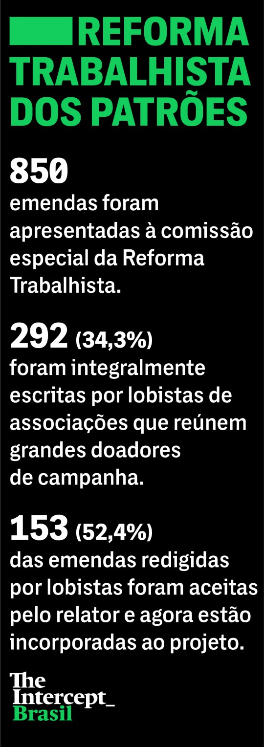 reforma trabalhista 1