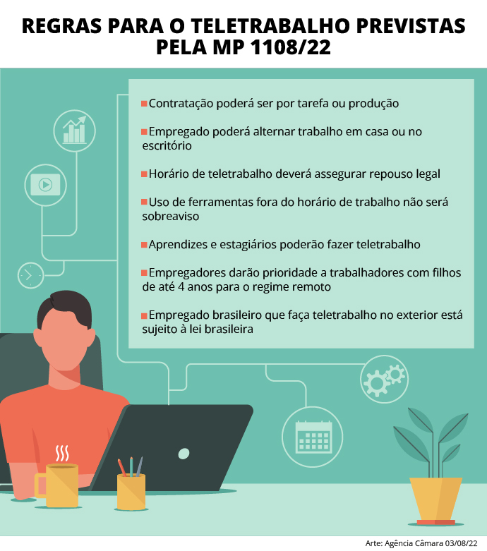 regras teletrabalho