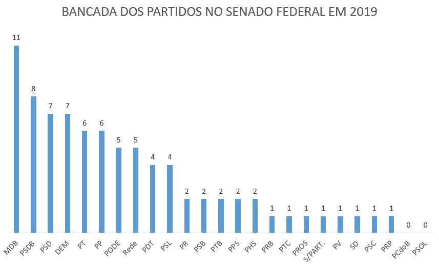 senado2019