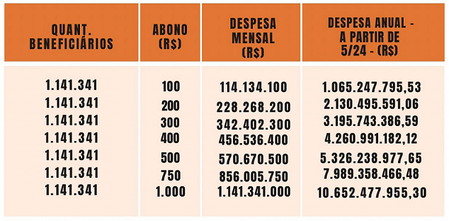tabela abono servidores 2024