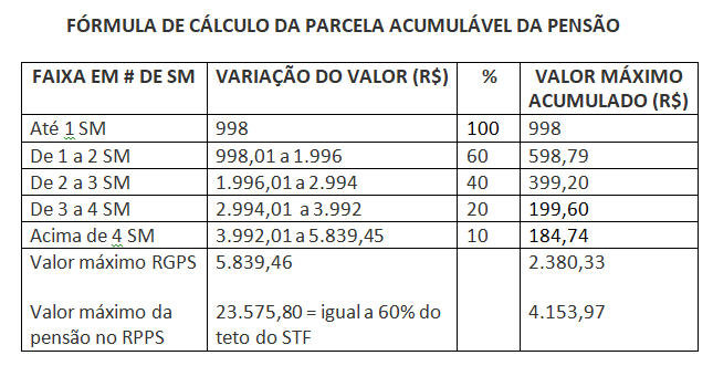 tabela formula calculo pensao