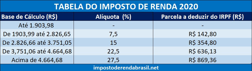 tabela imposto de renda 2020
