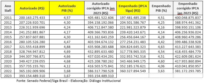 tabela las plp 93