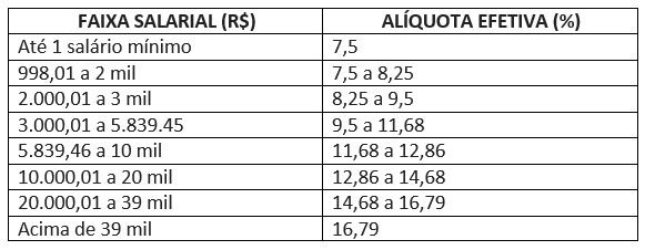 tabela servidores reforma previdencia