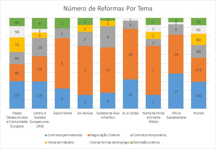 tabela2 las