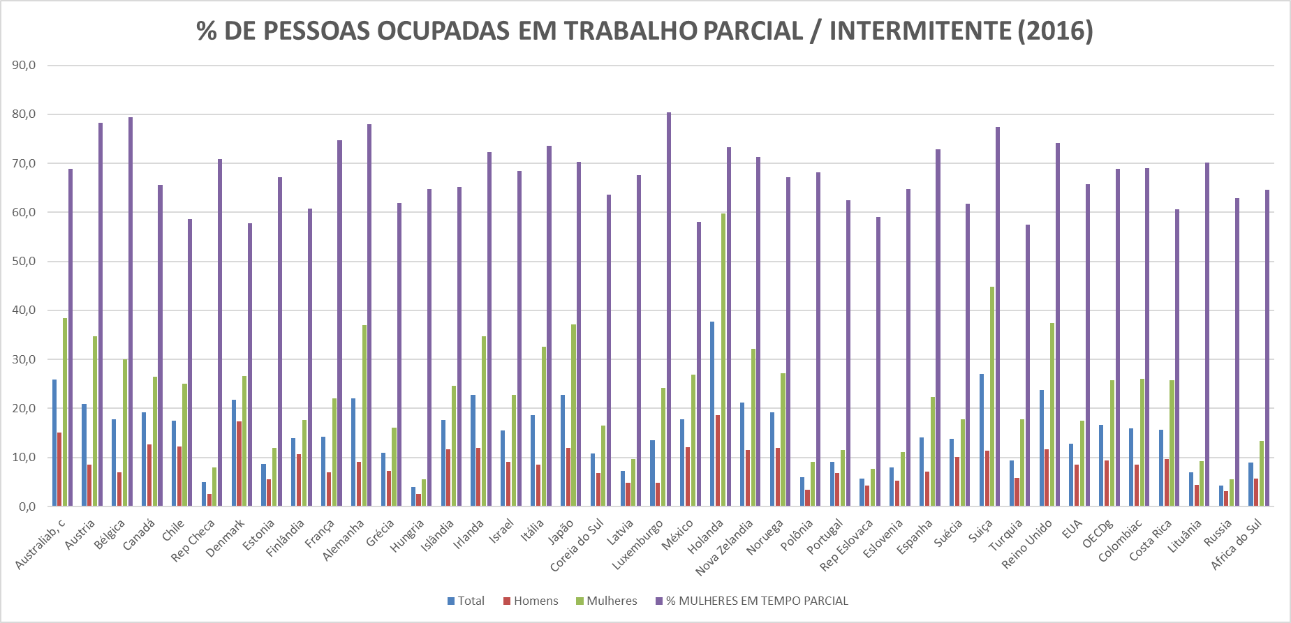 tabela6 las