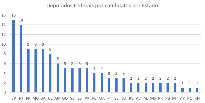 tabela pre candidatos estado