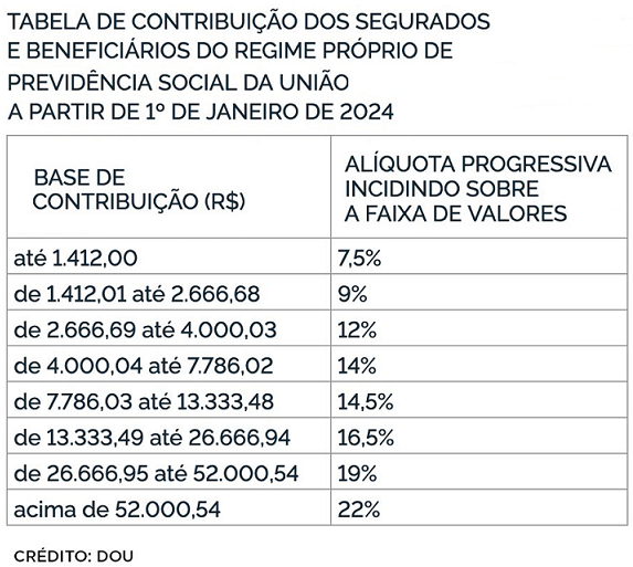 tabelaprevidencia 2024