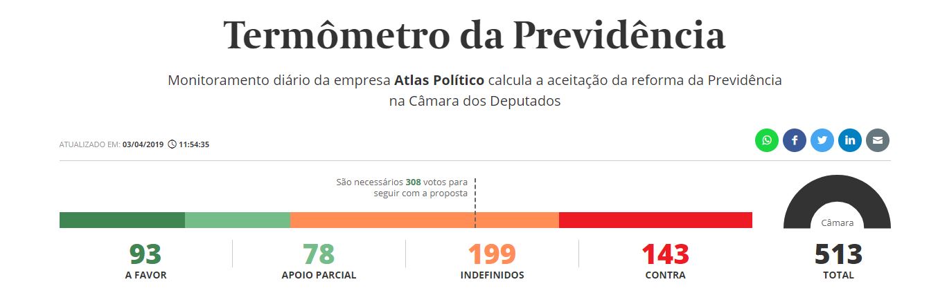 termometro previdencia